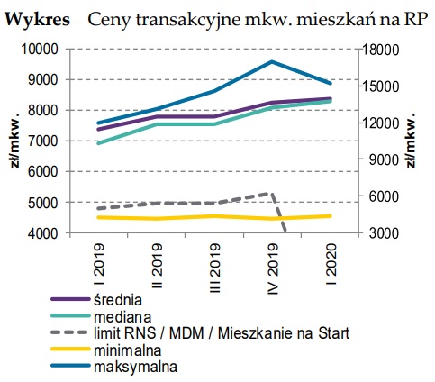 strip_tags(Czy nadal trwająca pandemia wpłynie na obniżki cen mieszkań?)